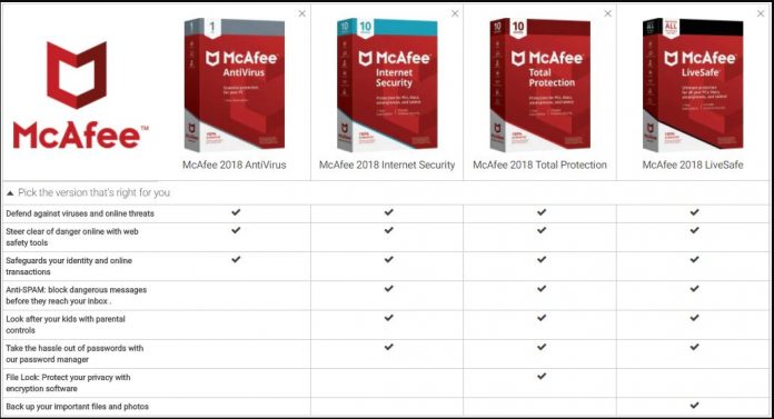 McAfee LiveSafe Review [Ultimate Guide 2020] - AntiVirus Review